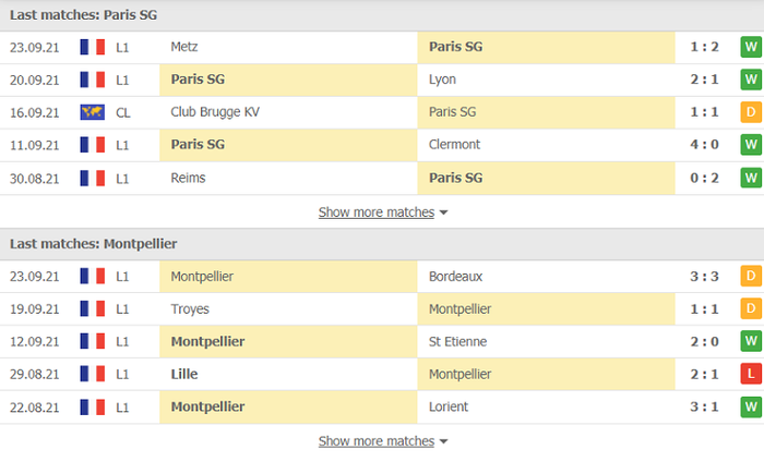 Nhận định, soi kèo, dự đoán PSG vs Montpellier (vòng 8 Ligue 1) - Ảnh 4.