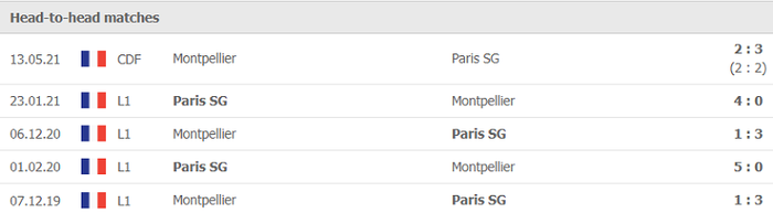Nhận định, soi kèo, dự đoán PSG vs Montpellier (vòng 8 Ligue 1) - Ảnh 3.