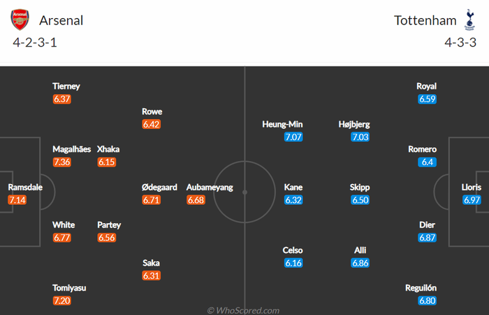Nhận định, soi kèo, dự đoán Arsenal vs Tottenham (vòng 6 Ngoại hạng Anh) - Ảnh 1.