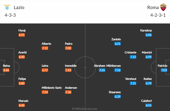 Nhận định, soi kèo, dự đoán Lazio vs AS Roma (vòng 6 Serie A) - Ảnh 1.