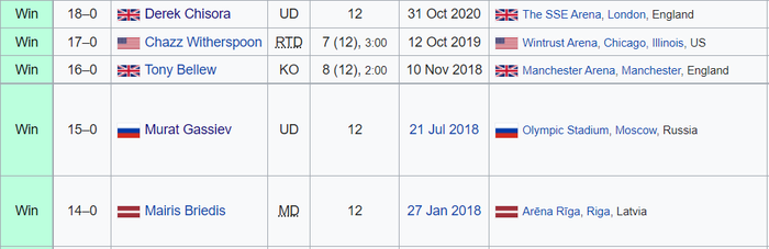 Nhận định, soi kèo, dự đoán trận Anthony Joshua vs Oleksandr Usyk (tranh đai quyền Anh hạng nặng thế giới) - Ảnh 6.