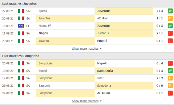 Nhận định, soi kèo, dự đoán Juventus vs Sampdoria (vòng 6 Serie A) - Ảnh 4.