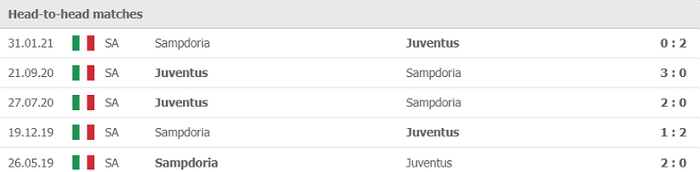 Nhận định, soi kèo, dự đoán Juventus vs Sampdoria (vòng 6 Serie A) - Ảnh 3.