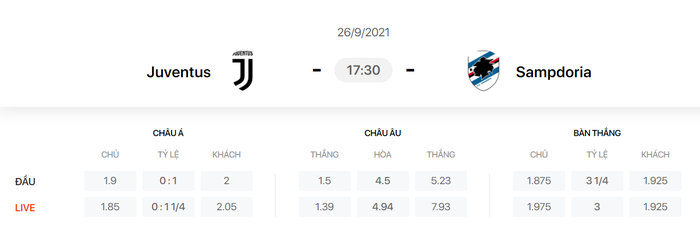 Nhận định, soi kèo, dự đoán Juventus vs Sampdoria (vòng 6 Serie A) - Ảnh 1.