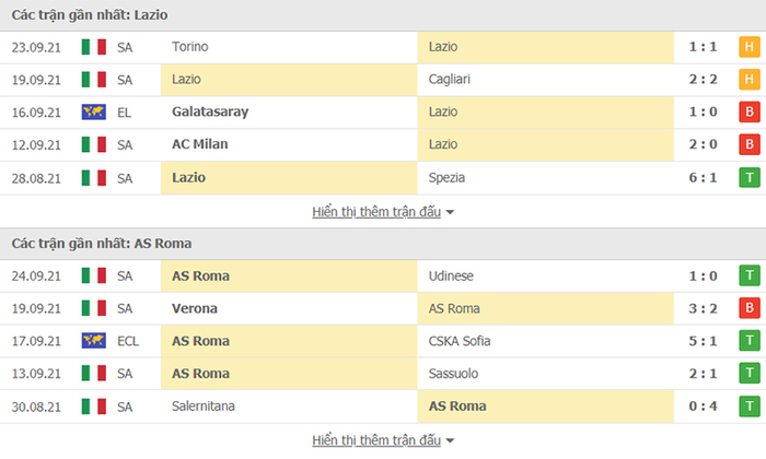 Nhận định, soi kèo, dự đoán Lazio vs AS Roma (vòng 6 Serie A) - Ảnh 4.