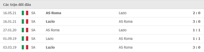 Nhận định, soi kèo, dự đoán Lazio vs AS Roma (vòng 6 Serie A) - Ảnh 3.