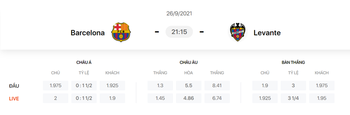 Nhận định, soi kèo, dự đoán Barcelona vs Levante (vòng 7 LaLiga) - Ảnh 1.