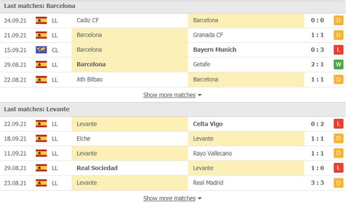 Nhận định, soi kèo, dự đoán Barcelona vs Levante (vòng 7 LaLiga) - Ảnh 4.