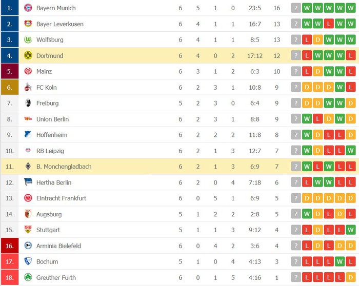 Vắng Haaland, Dortmund thua bạc nhược tại Bundesliga - Ảnh 10.