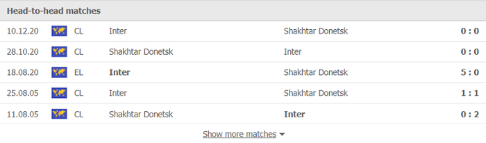 Nhận định, soi kèo, dự đoán Shakhtar vs Inter Milan (bảng D Champions League) - Ảnh 3.