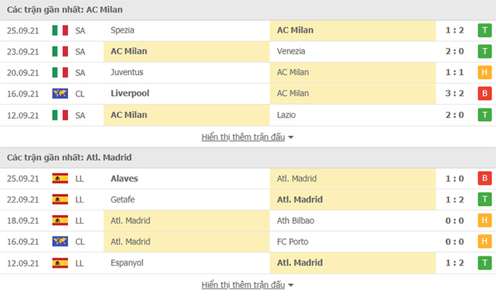 Nhận định, soi kèo, dự đoán AC Milan vs Atletico Madrid (bảng B Champions League) - Ảnh 4.
