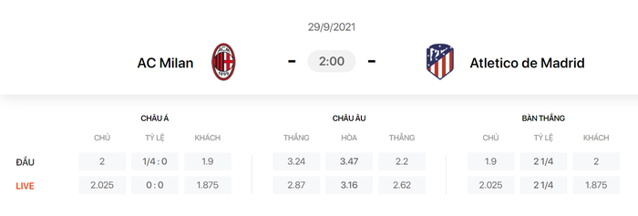 Nhận định, soi kèo, dự đoán AC Milan vs Atletico Madrid (bảng B Champions League) - Ảnh 1.