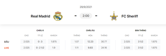 Nhận định, soi kèo, dự đoán Real Madrid vs Sheriff (bảng D Champions League) - Ảnh 1.