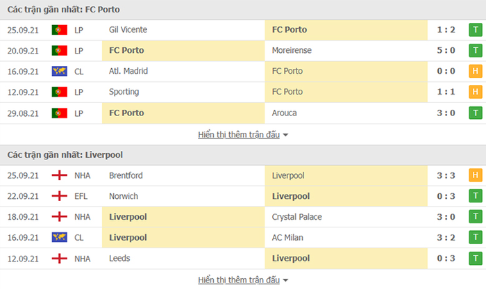Nhận định, soi kèo, dự đoán Porto vs Liverpool (bảng B Champions League) - Ảnh 4.