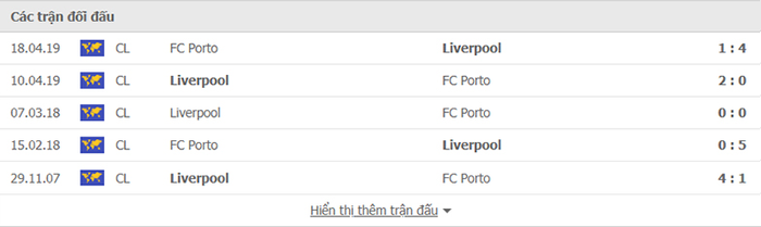 Nhận định, soi kèo, dự đoán Porto vs Liverpool (bảng B Champions League) - Ảnh 3.
