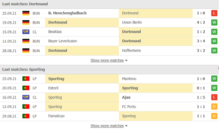 Nhận định, soi kèo, dự đoán Dortmund vs Sporting (bảng C Champions League) - Ảnh 4.