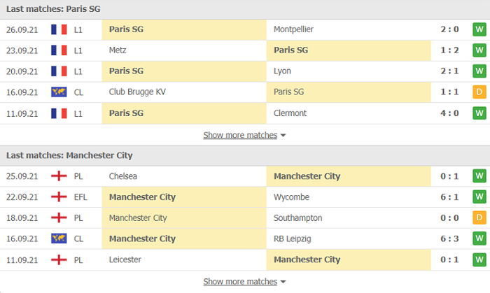 Nhận định, soi kèo, dự đoán PSG vs Man City (bảng A Champions League) - Ảnh 4.