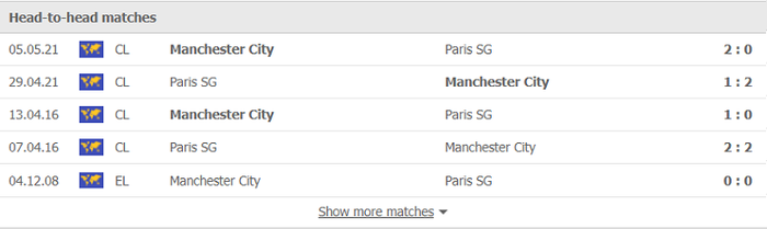 Nhận định, soi kèo, dự đoán PSG vs Man City (bảng A Champions League) - Ảnh 3.