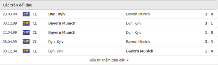 Nhận định, soi kèo, dự đoán Bayern Munich vs Dinamo Kiev (bảng H Champions League) - Ảnh 3.