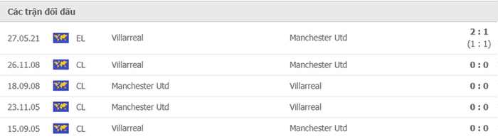 Nhận định, soi kèo, dự đoán MU vs Villarreal (bảng F Champions League) - Ảnh 3.