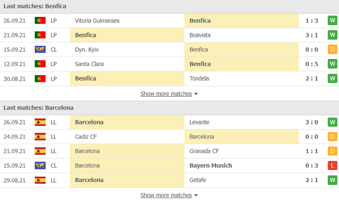 Nhận định, soi kèo, dự đoán Benfica vs Barcelona (bảng E Champions League) - Ảnh 4.