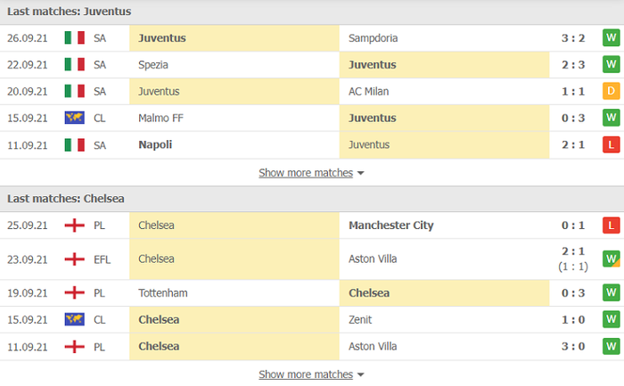 Nhận định, soi kèo, dự đoán Juventus vs Chelsea (bảng H Champions League) - Ảnh 4.