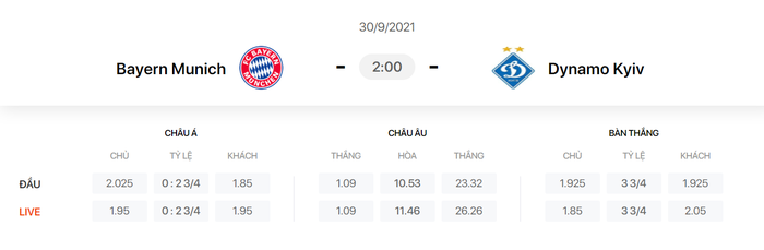 Nhận định, soi kèo, dự đoán Bayern Munich vs Dinamo Kiev (bảng H Champions League) - Ảnh 1.