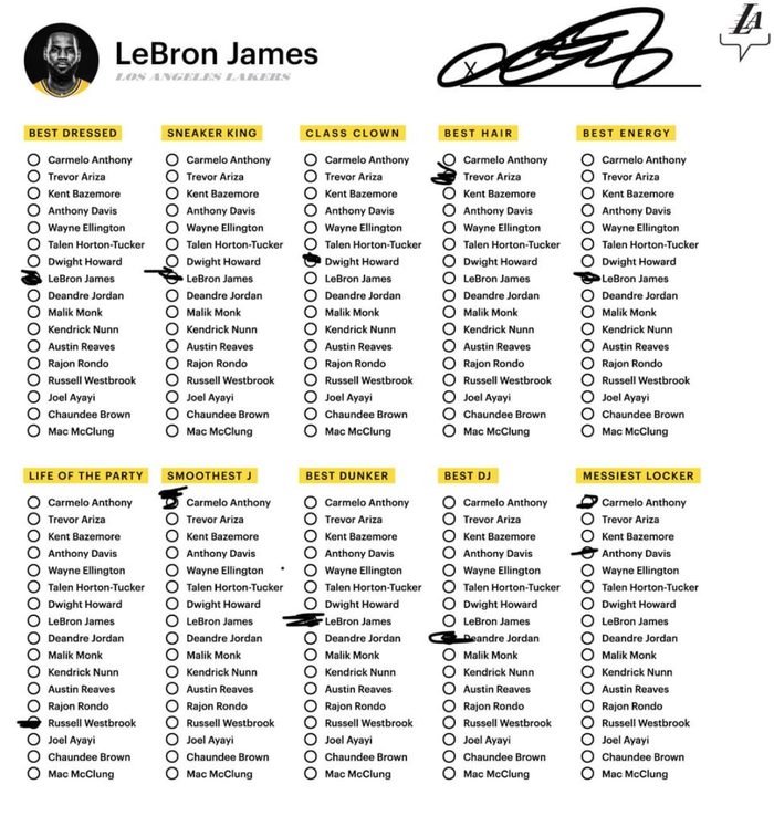 LeBron James khẳng định bản thân là ông vua thời trang tại Los Angeles Lakers - Ảnh 3.