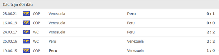 Nhận định, soi kèo, dự đoán Peru vs Venezuela (vòng loại World Cup 2022 khu vực Nam Mỹ) - Ảnh 3.