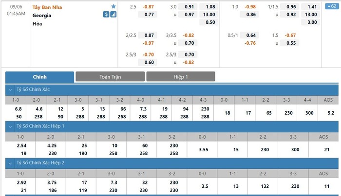 Nhận định, soi kèo, dự đoán Tây Ban Nha vs Georgia (vòng loại World Cup 2022 khu vực châu Âu) - Ảnh 1.