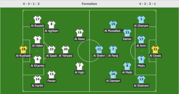 Giành chiến thắng nhọc nhằn trước Oman, Saudi Arabia giữ vững ngôi nhì bảng sau hai lượt trận - Ảnh 1.