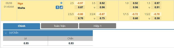 Nhận định, soi kèo, dự đoán Nga vs Malta (vòng loại World Cup 2022 khu vực châu Âu) - Ảnh 1.