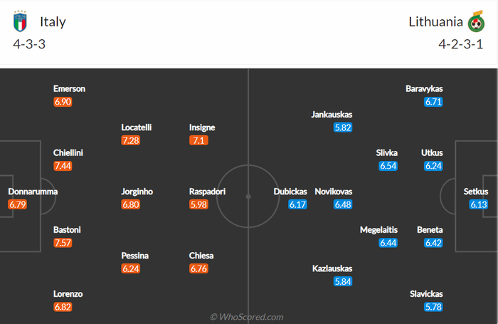 Nhận định, soi kèo, dự đoán Ý vs Litva (vòng loại World Cup 2022 khu vực châu Âu) - Ảnh 1.
