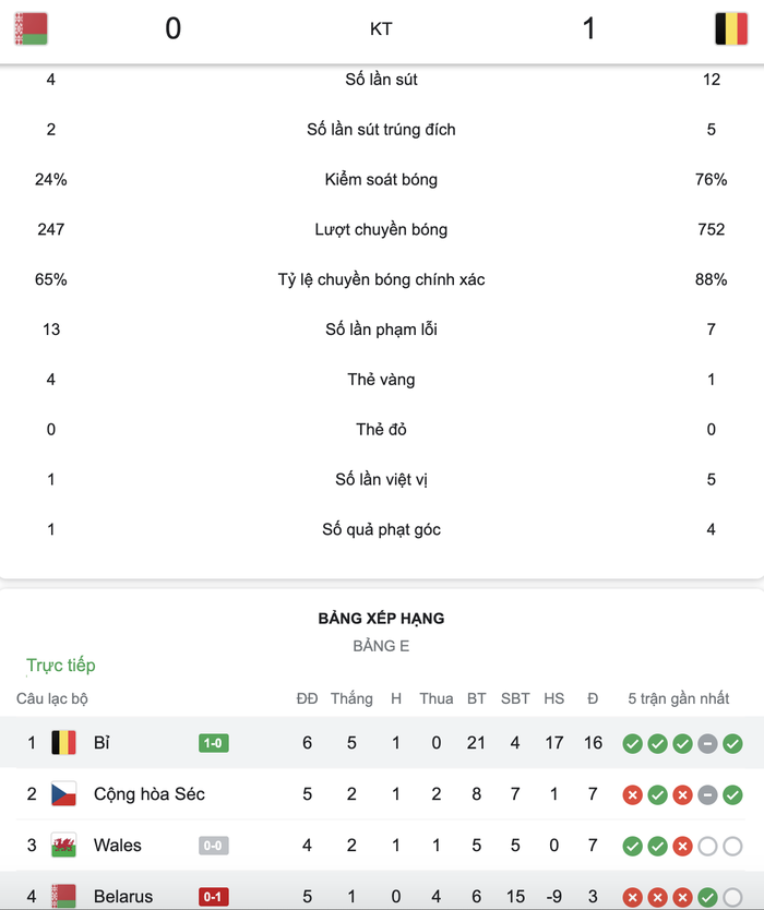 Tuyển Bỉ có chiến thắng nhọc nhằn 1-0 trước Belarus trong ngày không có Lukaku - Ảnh 7.