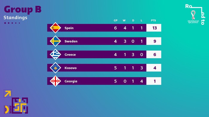 Dàn sao Ngoại hạng Anh tỏa sáng, Tây Ban Nha nhọc nhằn giành 3 điểm trước Kosovo - Ảnh 10.