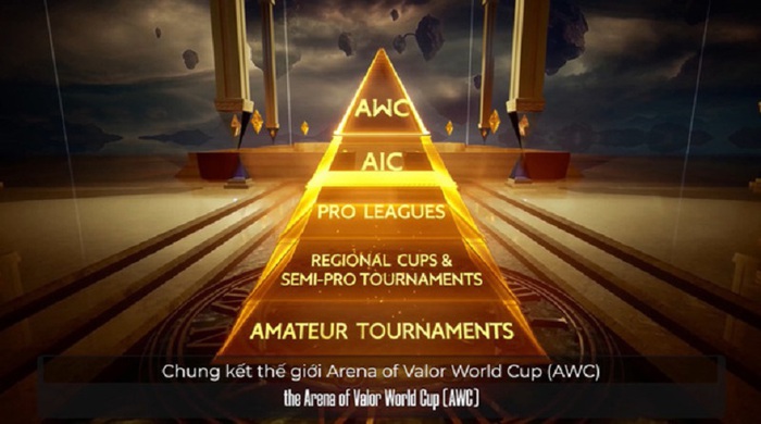 AWC 2022 là giải đấu cao nhất giới Liên Quân với giải thưởng lên đến 10 triệu USD