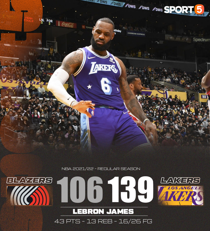 LeBron James ghi 43 điểm, Los Angeles Lakers hủy diệt Portland Trail Blazers trong trận đấu cuối cùng của năm 2021 - Ảnh 3.