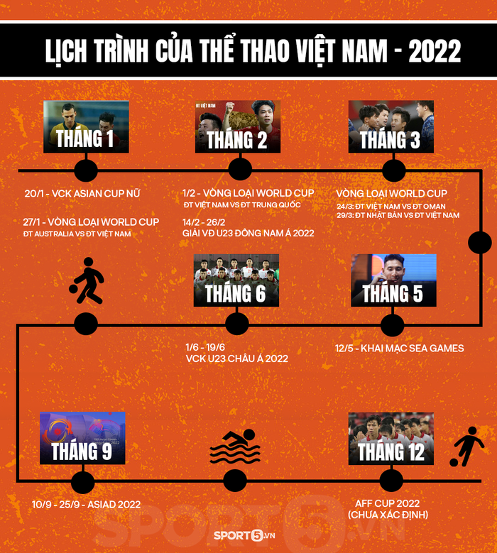 Lịch chi tiết những sự kiện nổi bật của thể thao Việt Nam năm 2022 - Ảnh 4.