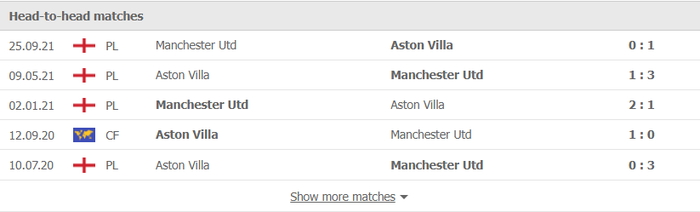 Nhận định, soi kèo, dự đoán MU vs Aston Villa (vòng 3 Cúp FA) - Ảnh 3.
