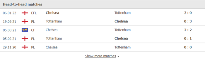 Nhận định, soi kèo, dự đoán Tottenham vs Chelsea (bán kết Cúp Liên đoàn Anh) - Ảnh 3.