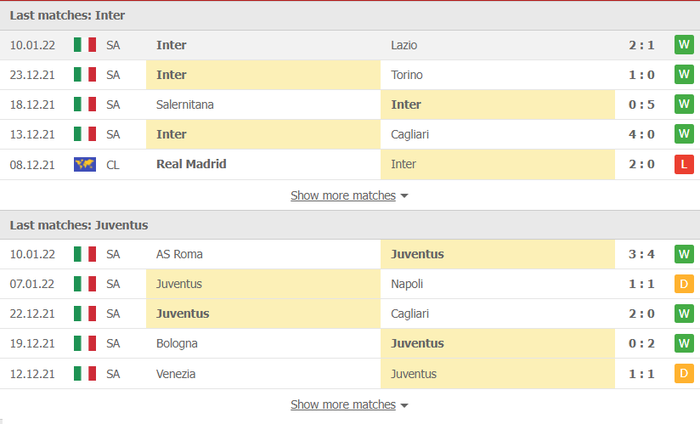 Nhận định, soi kèo, dự đoán Inter Milan vs Juventus (chung kết Siêu cúp Ý) - Ảnh 4.