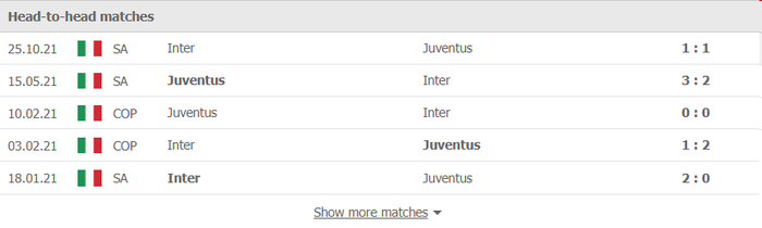 Nhận định, soi kèo, dự đoán Inter Milan vs Juventus (chung kết Siêu cúp Ý) - Ảnh 3.