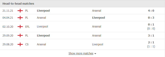 Nhận định, soi kèo, dự đoán Liverpool vs Arsenal (bán kết Cúp Liên đoàn Anh) - Ảnh 3.