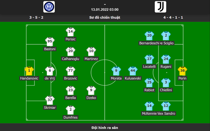 Kết quả trận đấu Inter Milan vs Juventus - Ảnh 1.
