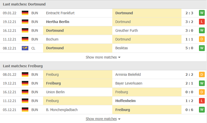 Nhận định, soi kèo, dự đoán Dortmund vs Freiburg (vòng 19 Bundesliga) - Ảnh 4.