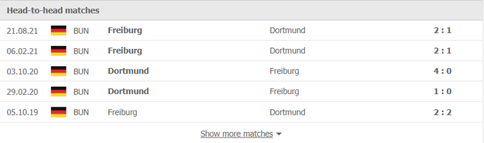 Nhận định, soi kèo, dự đoán Dortmund vs Freiburg (vòng 19 Bundesliga) - Ảnh 3.