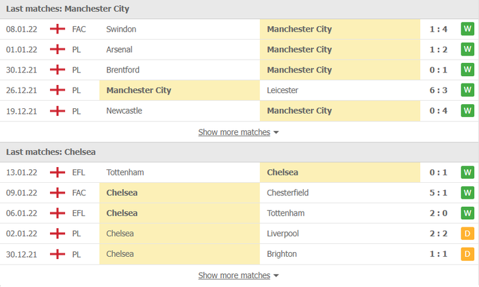 Nhận định, soi kèo, dự đoán Man City vs Chelsea (vòng 22 Ngoại hạng Anh) - Ảnh 3.
