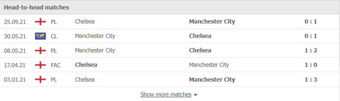 Nhận định, soi kèo, dự đoán Man City vs Chelsea (vòng 22 Ngoại hạng Anh) - Ảnh 2.