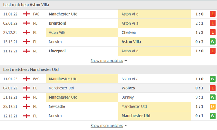 Nhận định, soi kèo, dự đoán Aston Villa vs MU (vòng 22 Ngoại hạng Anh) - Ảnh 3.
