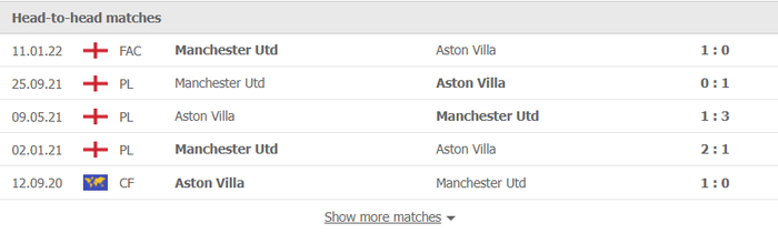 Nhận định, soi kèo, dự đoán Aston Villa vs MU (vòng 22 Ngoại hạng Anh) - Ảnh 2.
